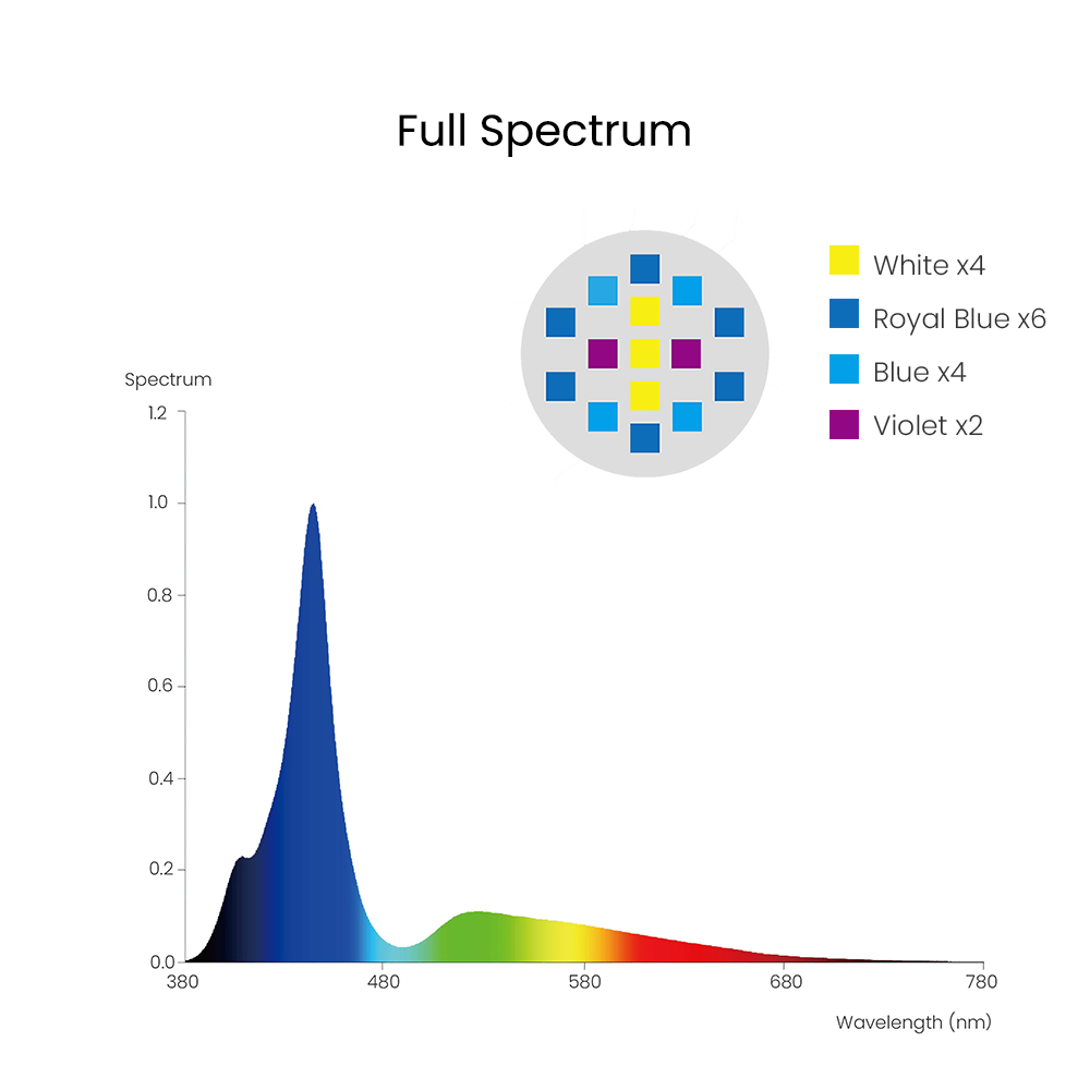 Spectra Aqua Knight V3 75W โปร - Marine Aquarium Aquascape บทวิจารณ์และราคา