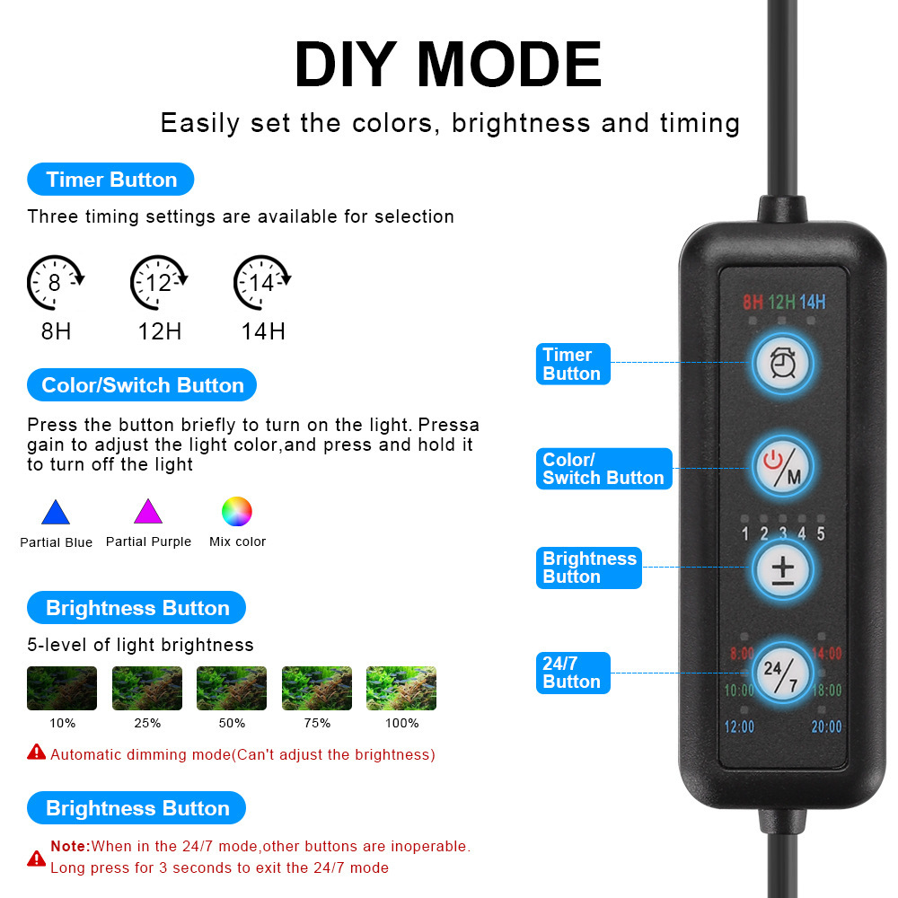 ไฟ LED สำหรับตู้ปลา สเปกตรัมเต - Marine Aquarium Uv Light บทวิจารณ์และราคา