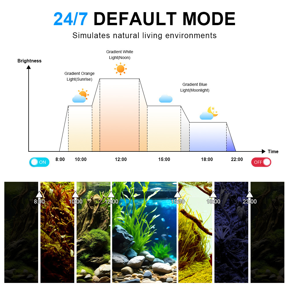 ไฟ LED สำหรับตู้ปลา สเปกตรัมเต - Marine Aquarium Uv Light บทวิจารณ์และราคา