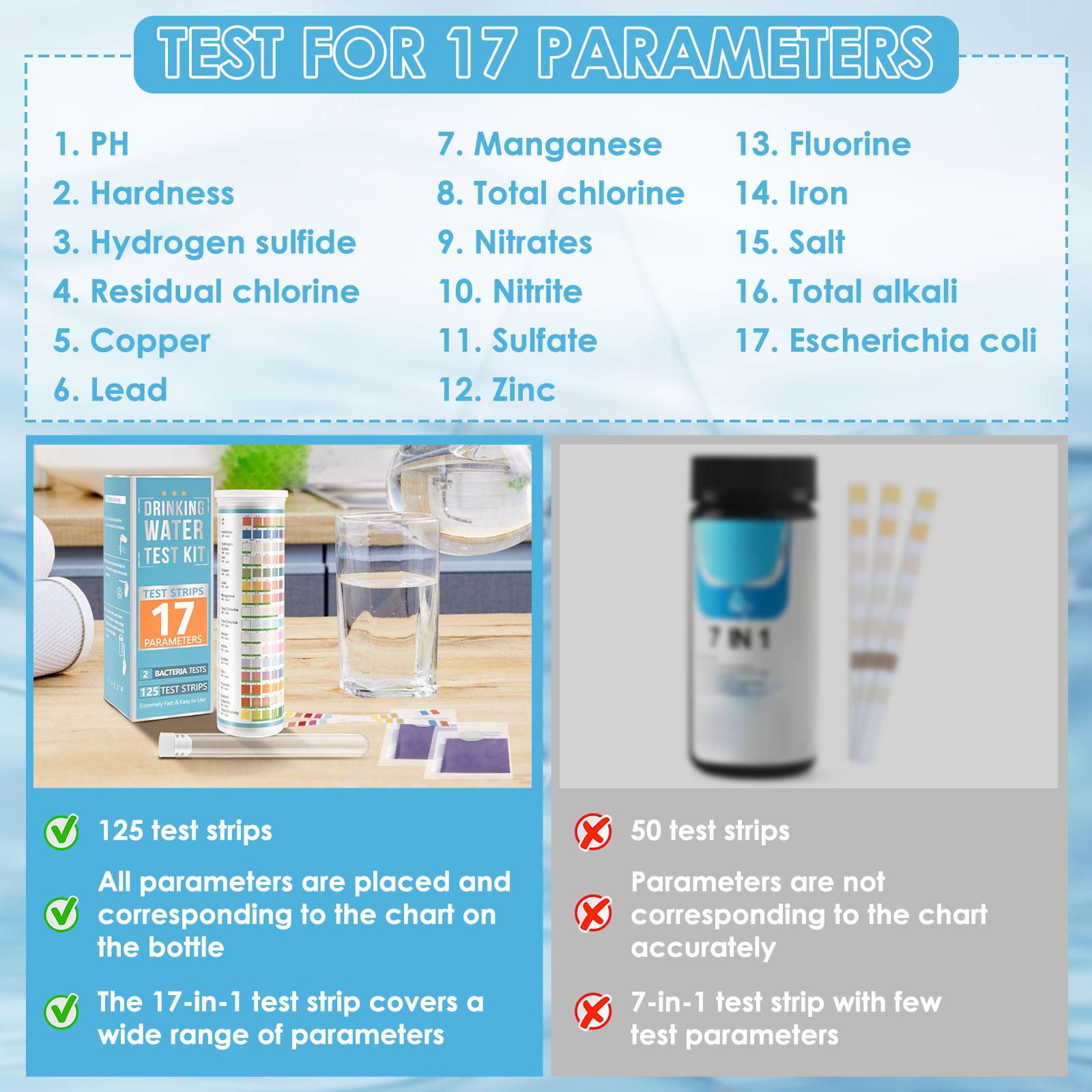 100/125 PC Aquarium Test Strip - Marine Aquarium Test Kit บทวิจารณ์และราคา