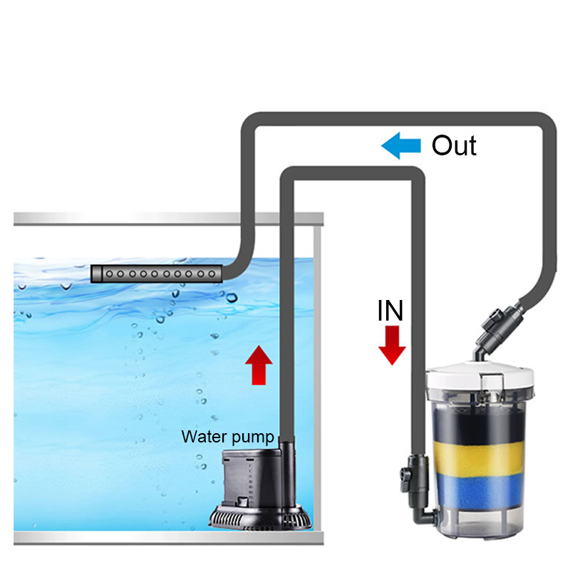 Sunsun ตัวกรองถังกรองตู้ปลา, ถ - Marine Aquarium Uv Light บทวิจารณ์และราคา